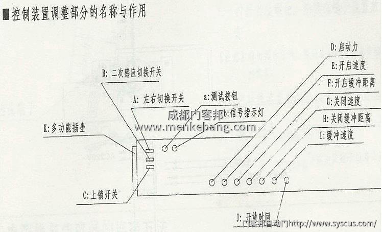 松下自动门控制器接線(xiàn),松下自动门控制器说明书