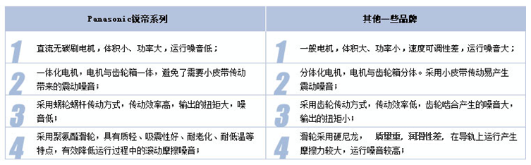 松下锐帝120自动门