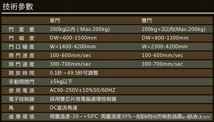 成都贺多(duō)龙FT-500自动门机组