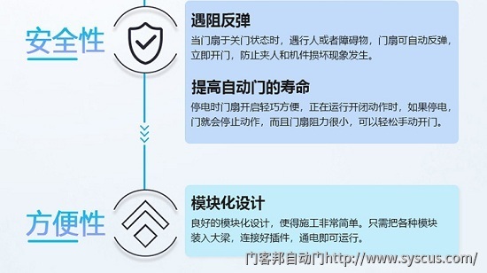 欧款180自动门批发